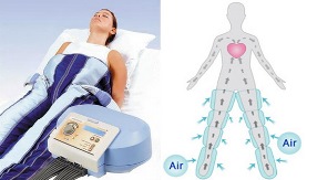 Прессотерапия, показания при варикозном расширении вен